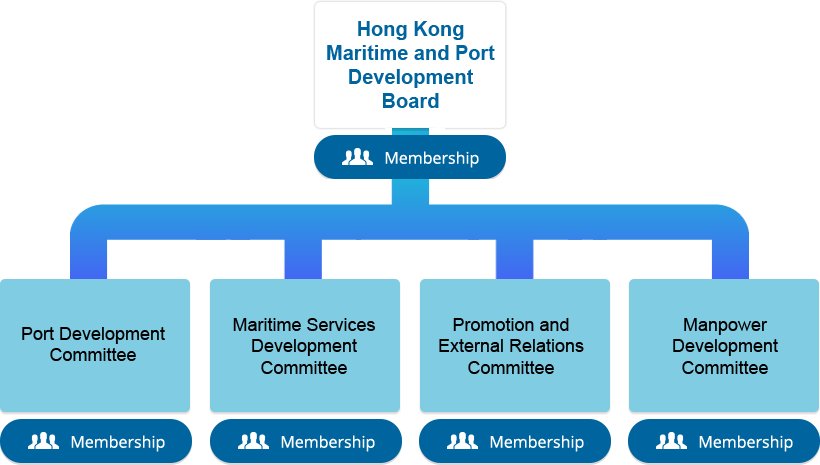 map-membership