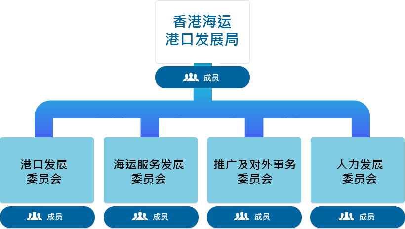 委員會成員